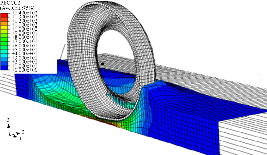 ���固耦合分析